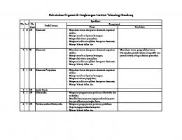 Lowongan_update_(Lampiran).pdf - ITB