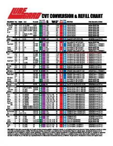 Lubegard CVT Fluid Application Chart