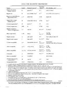 magnetic units conversion table (pdf)