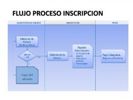 Manual de Procedimiento Insc.