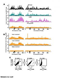 Markowitz et al, Fig S2 - PLOS