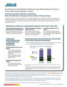 McGraw-Hill - Constant Contact