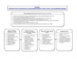 ME 263 Course Details