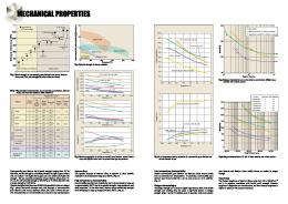 MECHANICAL PROPERTIES