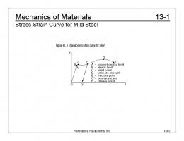 Mechanics of Materials Review