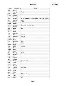 Member Roster - Cascade Warbirds