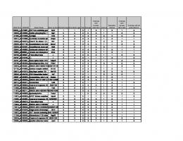 MGU74v2 MOE430 Gene Name Gene ... - PLOS