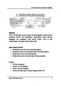 Modul Pembelajaran Kendiri 1 SINOPSIS Tajuk ini mengandungi ...