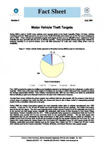 Motor Vehicle Theft Targets