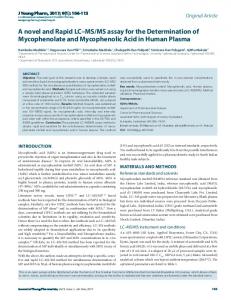 MS assay for the Determination of