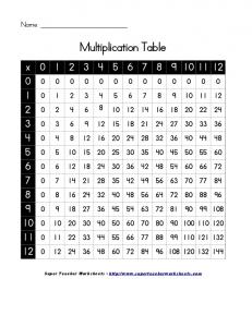 Multiplication Table - SchoolNotes