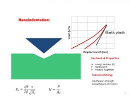 Nanoindentation