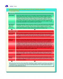 Neurologic Emergencies