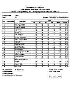 Nilai UAS Kelas XI TKJ