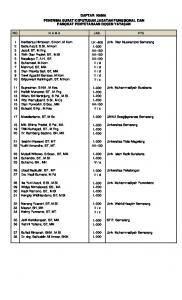 NO. DAFTAR NAMA PENERIMA SURAT KEPUTUSAN JABATAN ...