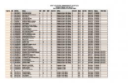 NOM CGL-2012_bk.pdf - SsC Mpr