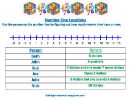 Number Line Locations - Loving2Learn.com