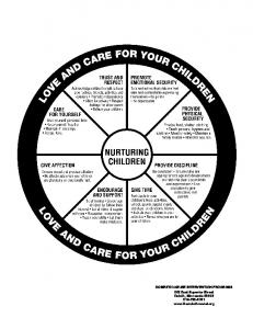 Nurturing Children - Domestic Abuse Intervention Programs