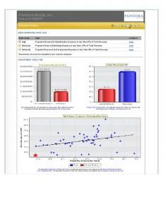 Pandora Media, Inc. - EquityNet