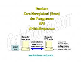 Panduan lengkap VPS di GainScope