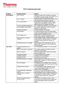 PCR Troubleshooting Guide