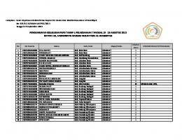 PENGUMUMAN KELULUSAN PLPG TAHAP I ... - UMN-AW