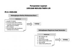 Persyaratan Layanan JURUSAN BIOLOGI FMIPA UB PS S-1 BIOLOGI