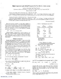 pH diagrams for the