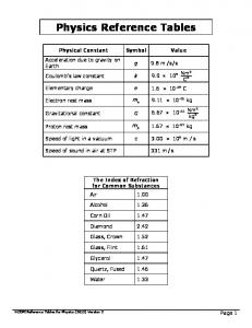 Physics Reference Tables