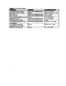 PI3K inhibitor - PLOS