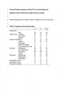 Plant stoichiometric responses to elevated CO2 vary with ... - Nature