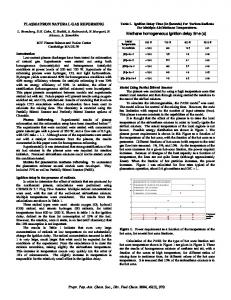 Plasmatron Natural Gas Reforming