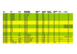 Plates Tested on Cron