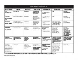 PLATING COMPARISON - Stanley Fasteners