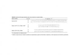 PLoSOne Final Suppl Tables.xlsx