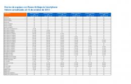 Precios de equipos con Planes Mi Negocio Smartphone ... - Entel