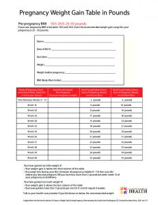 Pregnancy Weight Gain Table in Pounds