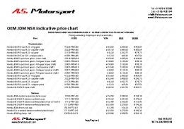 price chart - AS Motorsport