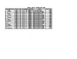 PRICE LISTS - TOYOTA ALLION