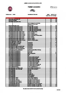 prijslijst accessoires Fiat 500.xlsx