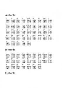 printable guitar chord chart - chordie - Curiosity Chills The Cat