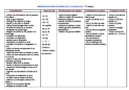 Progression Ribambelle CE1 - La petite trousse d'Othello