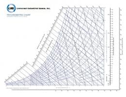 Psychrometric chart (SI Units) (pdf)