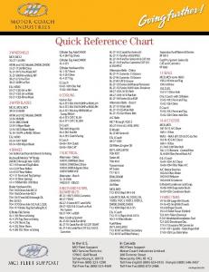 Quick Reference Chart