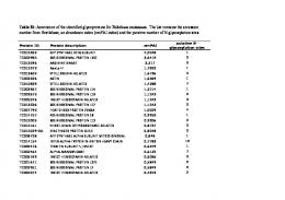 R2 suppl Tables 081210 - PLOS