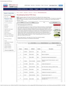 Rat Housekeeping Genes PCR Array