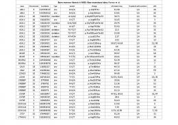 Raw mutational data_revised_April 2016.pages