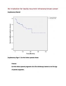 Re-irradiation for locally recurrent refractory breast