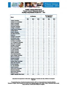 Reading Comprehension Results