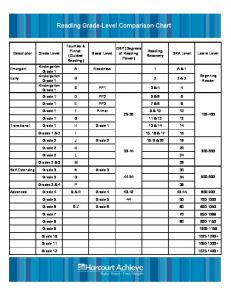 Reading Grade Level Comparison Chart.pdf